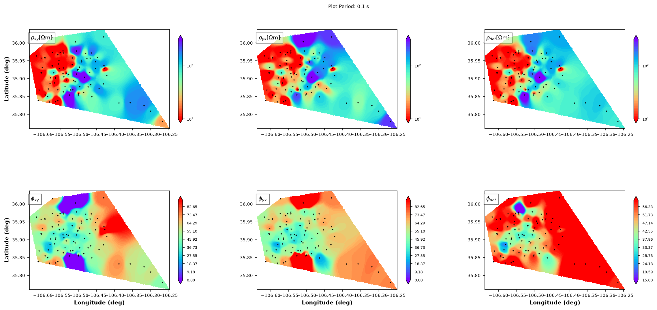 <Figure size 2700x1200 with 12 Axes>