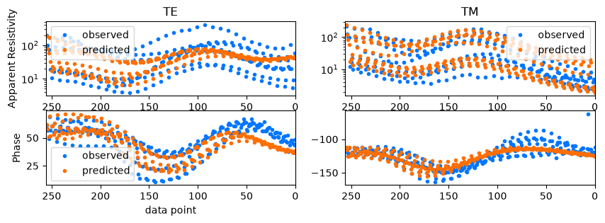 <Figure size 1000x300 with 4 Axes>