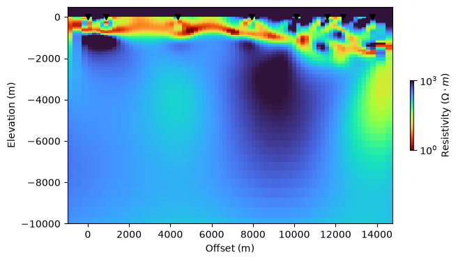 <Figure size 640x480 with 2 Axes>
