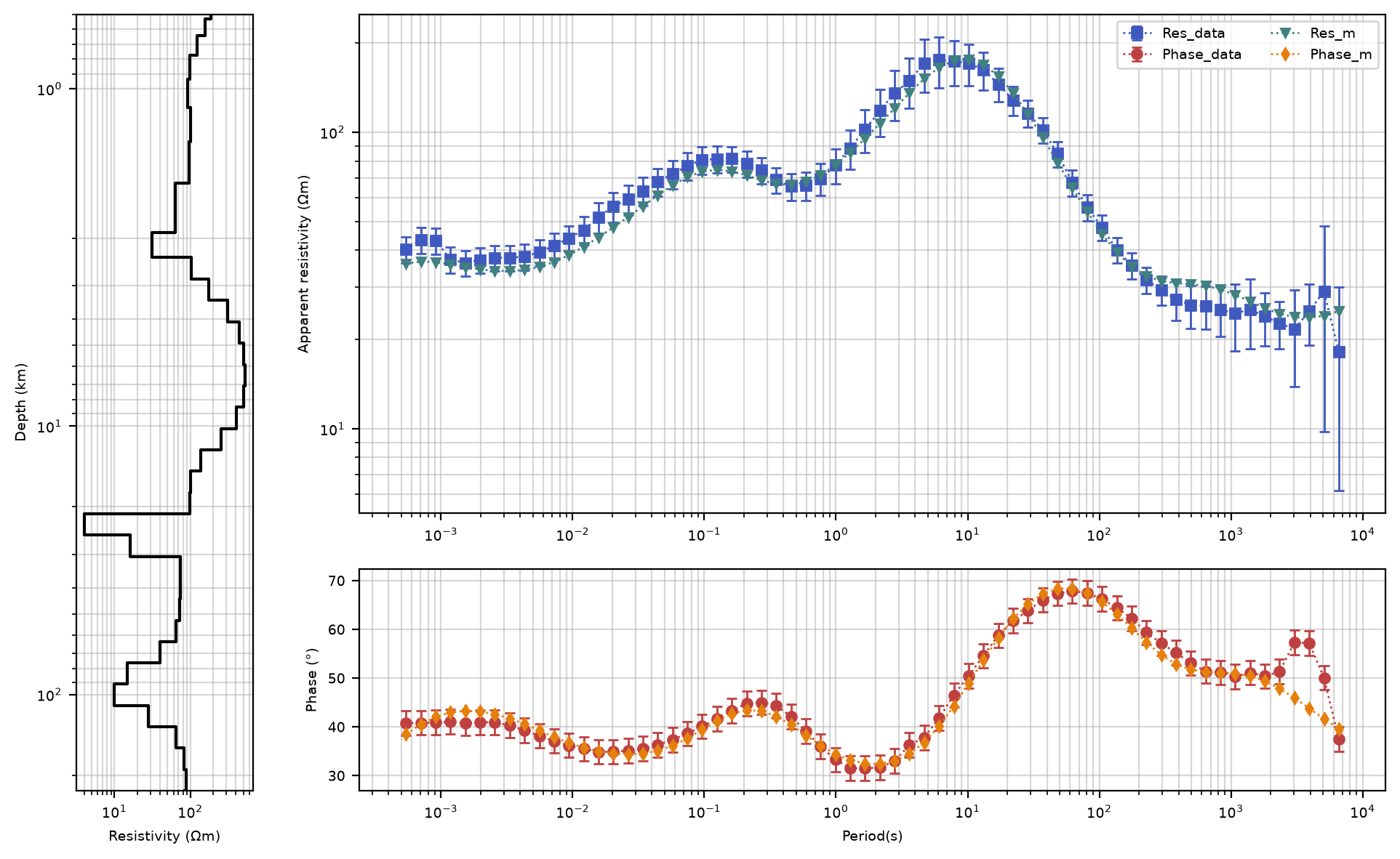 <Figure size 2000x1200 with 3 Axes>