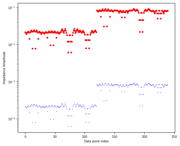 <Figure size 640x480 with 1 Axes>