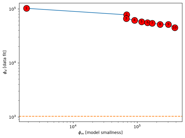 <Figure size 640x480 with 1 Axes>