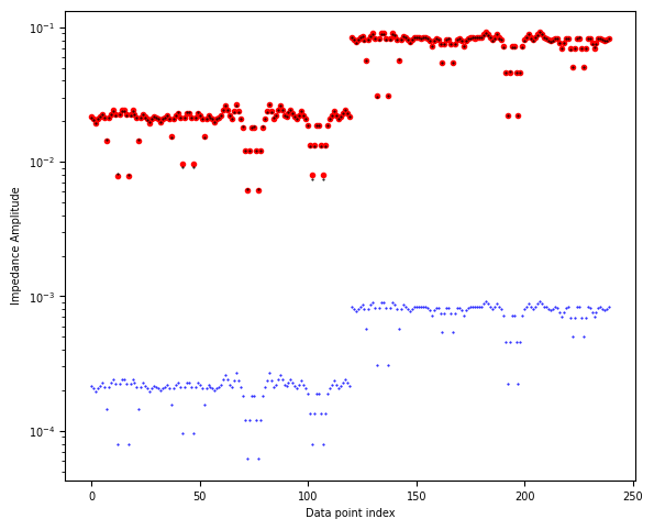<Figure size 640x480 with 1 Axes>