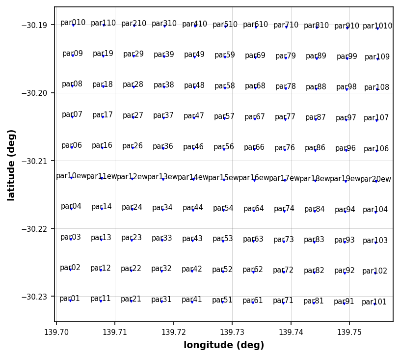 <Figure size 960x720 with 1 Axes>