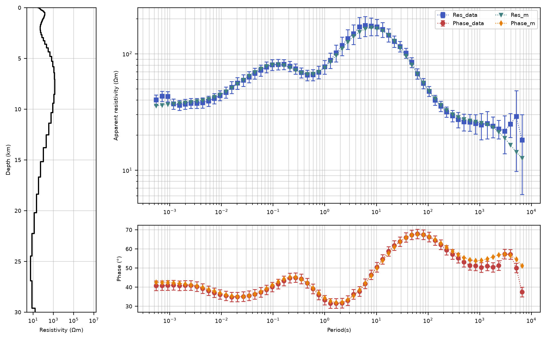<Figure size 2000x1200 with 3 Axes>