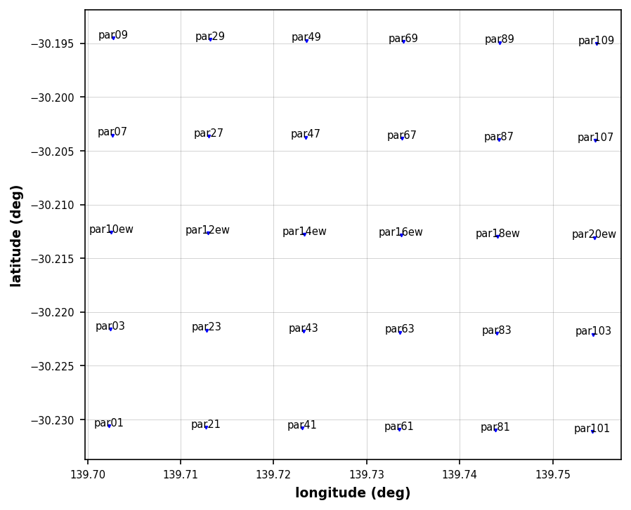 <Figure size 960x720 with 1 Axes>