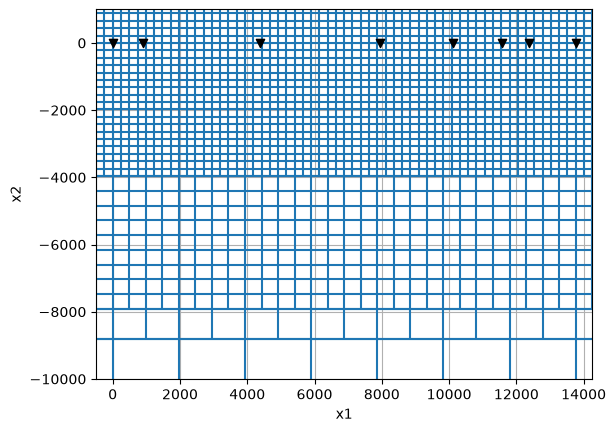<Figure size 640x480 with 1 Axes>