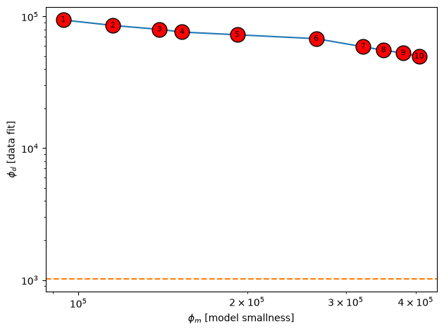 <Figure size 640x480 with 1 Axes>