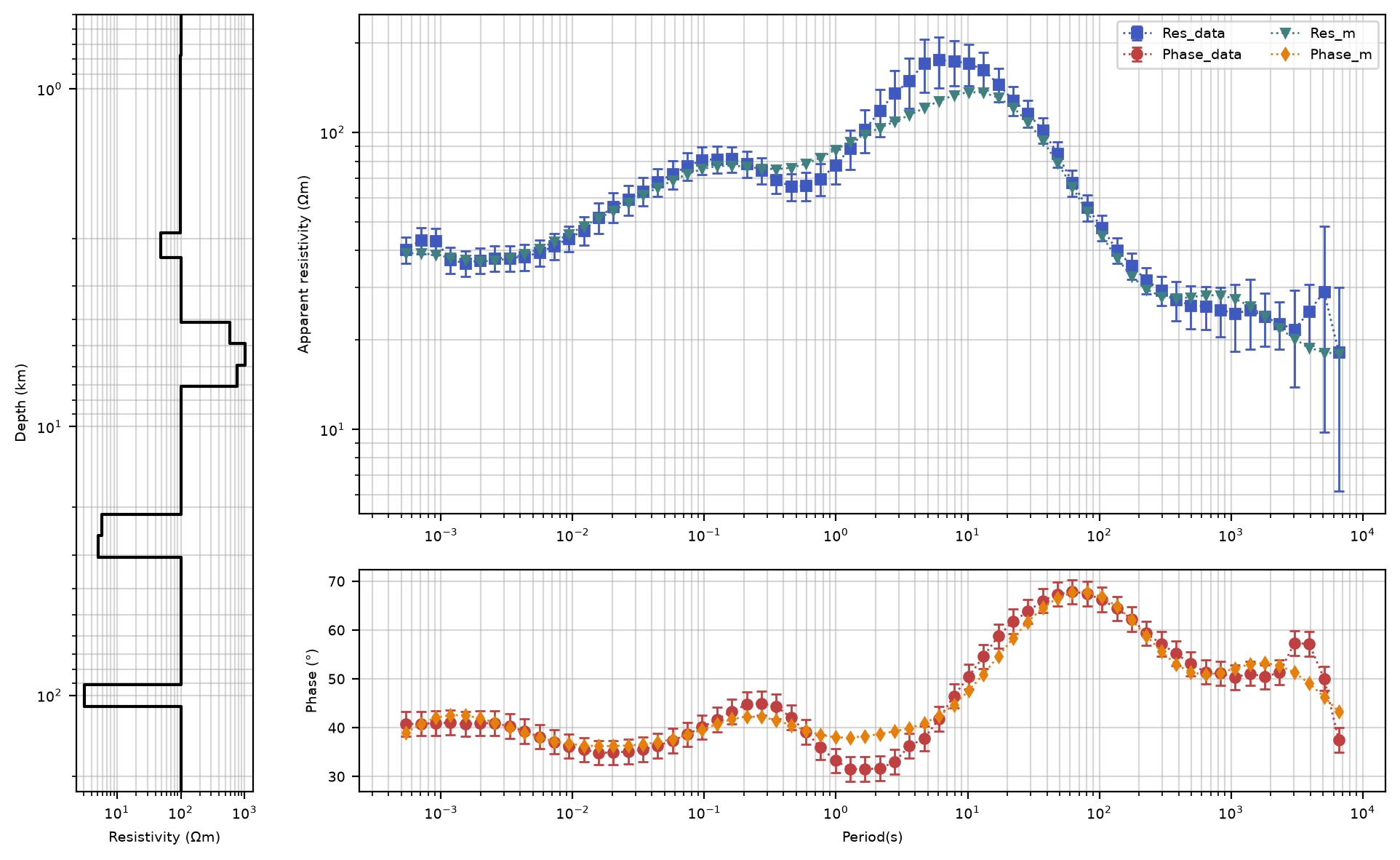 <Figure size 2000x1200 with 3 Axes>