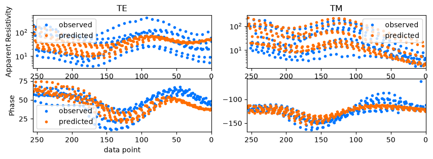 <Figure size 1000x300 with 4 Axes>
