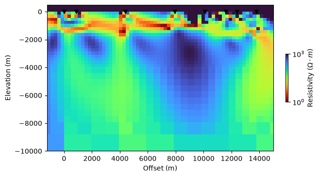 <Figure size 640x480 with 2 Axes>