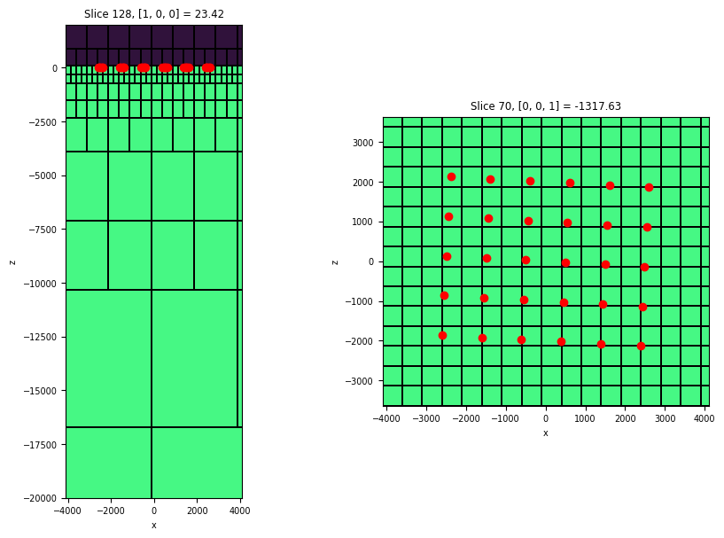 <Figure size 1000x600 with 2 Axes>